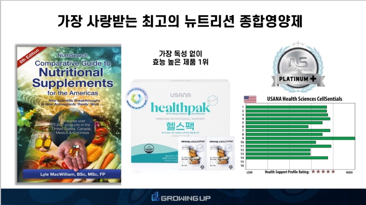 가장 사랑받는 최고의 뉴트리션 종합영양제